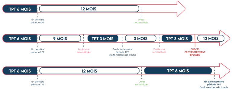 Le temps partiel thérapeutique - Centre de gestion d'Eure-et-Loir